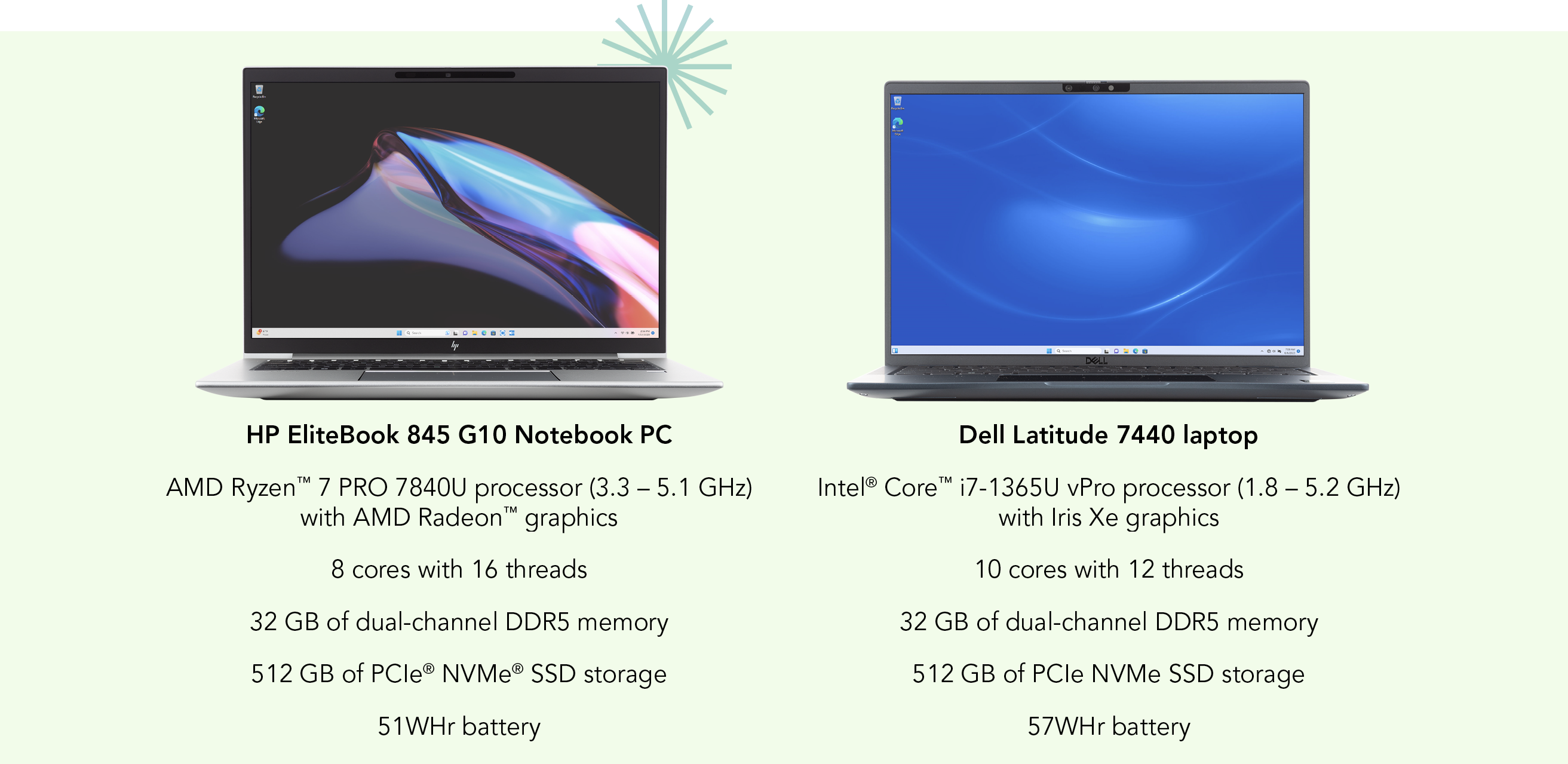 Alt text: Comparison of key system configuration specifications.
HP EliteBook 845 G10 Notebook PC: AMD Ryzen™ 7 PRO 7840U processor (3.3 – 5.1 GHz) with AMD Radeon™ graphics, 8 cores with 16 threads, 32 GB of dual-channel DDR5 memory, 512 GB of PCIe® NVMe® SSD storage, 51WHr battery.Dell Latitude 7440 laptop, Intel® Core™ i7-1365U vPro processor (1.8 – 5.2 GHz) with Iris Xe graphics, 10 cores with 12 threads, 32 GB of dual-channel DDR5 memory, 512 GB of PCIe NVMe SSD storage, 57WHr battery.