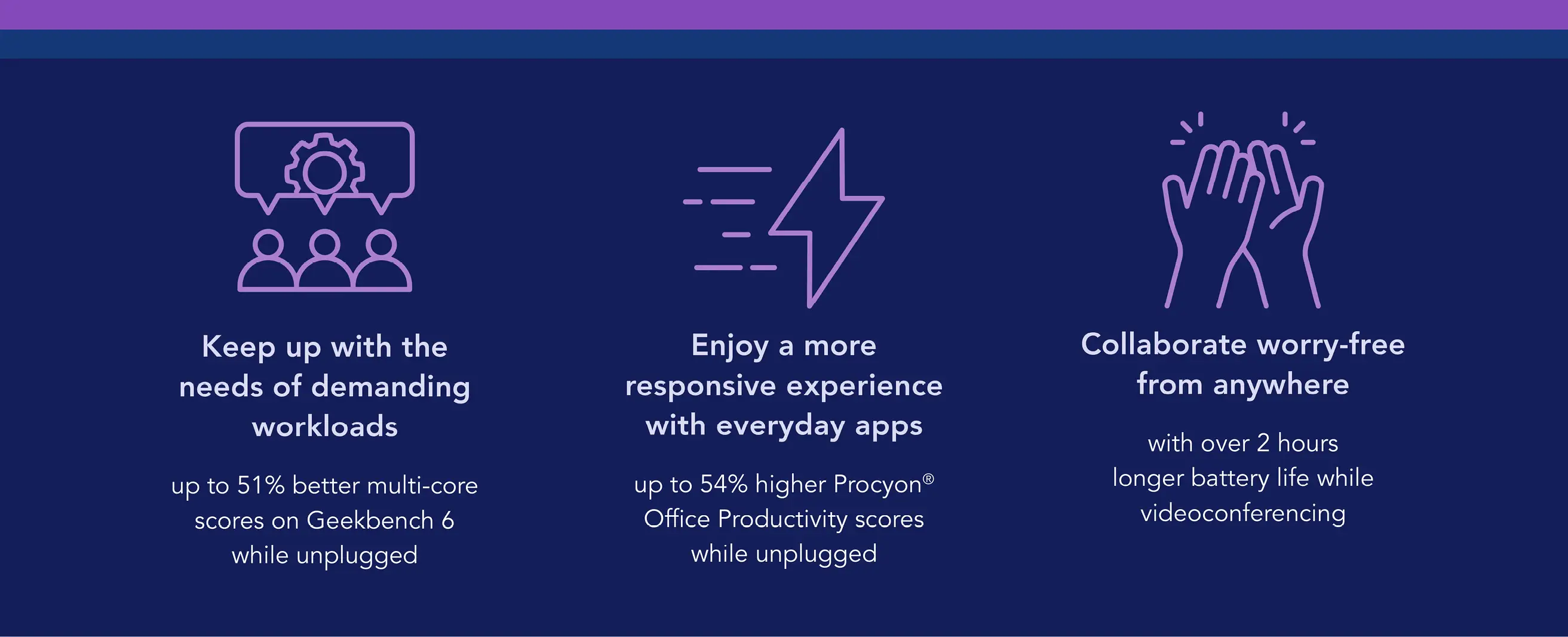 Keep up with the needs of demanding workloads: up to 51% better multi-core scores on Geekbench 6 while unplugged. Enjoy a more responsive experience with everyday apps: up to 54% higher Procyon Office Productivity scores while unplugged. Collaborate worry-free from anywhere with over 2 hours longer battery life while videoconferencing.