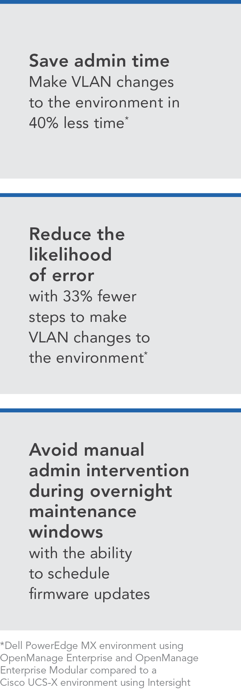 A white box with black text stating the following: Save admin time. Make VLAN changes to the environment in 40% less time. Reduce the likelihood of error with 33% fewer steps to make VLAN changes to the environment. Avoid manual admin intervention during overnight maintenance windows with the ability to schedule firmware updates.