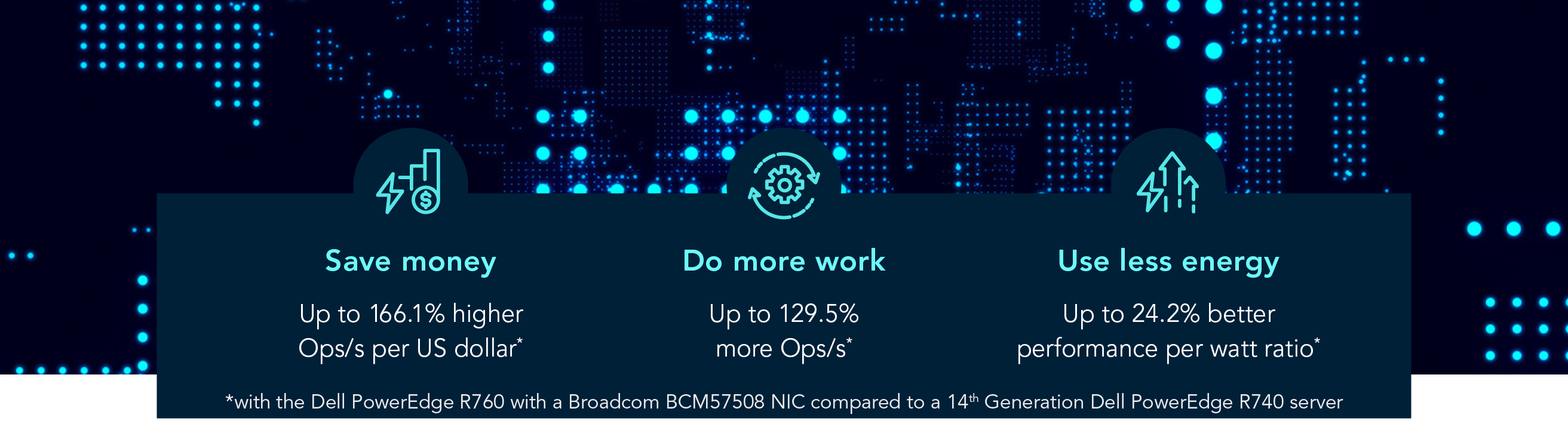 Save money: Up to 166.1% higher Ops/s per US dollar with the PowerEdge R760 compared to a PowerEdge R740. Do more work: Up to 129.5% more Ops/s with the PowerEdge R760 compared to a PowerEdge R740. Use less energy: Up to 24.2% better performance per watt ratio with the PowerEdge R760 compared to a PowerEdge R740.