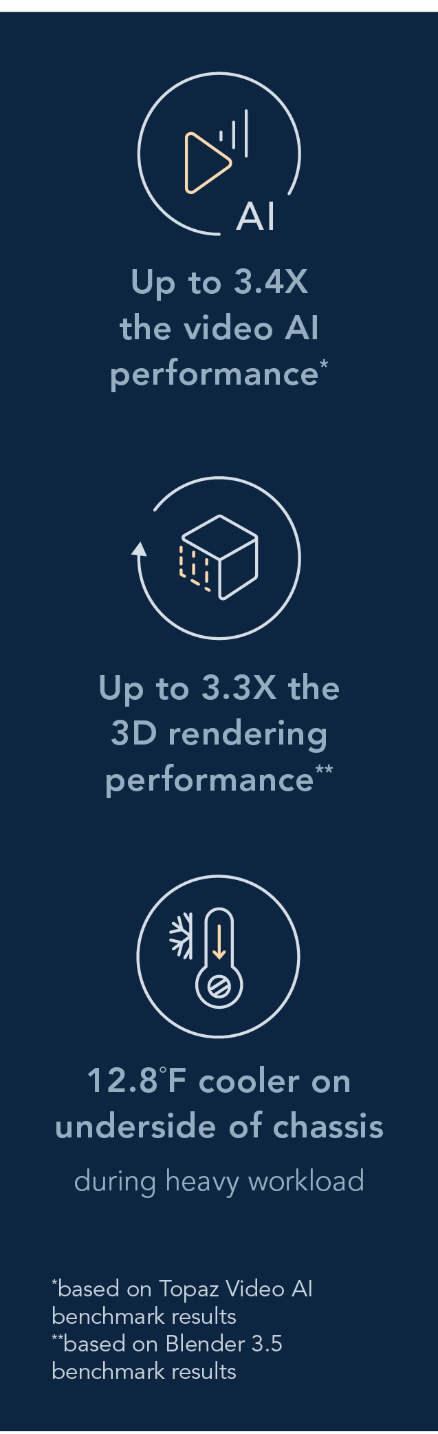 Up to 3.4X the video AI performance based on Topaz Video AI benchmark results. Up to 3.3X the 3D rendering performance based on Blender 3.5 benchmark results. 12.8˚F cooler on underside of chassis during heavy workload. 
