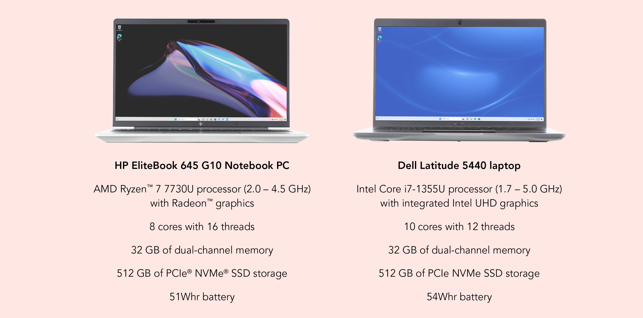 HP EliteBook 645 G10 Notebook PC. AMD Ryzen 7 7730U processor (GHz 2.0 – 4.5) with Radeon graphics. 8 cores with 16 threads. 32 GB of dual-channel memory. 512 GB of PCIe NVMe SSD storage. 51 WHr battery. Dell Latitude 5440 laptop. Intel Core i7-1355U processor (GHz 1.7 – 5.0) with integrated Intel UHD graphics. 10 cores with 12 threads. 32 GB of dual-channel memory. 512 GB of PCIe NVMe SSD storage. 54 WHr battery.