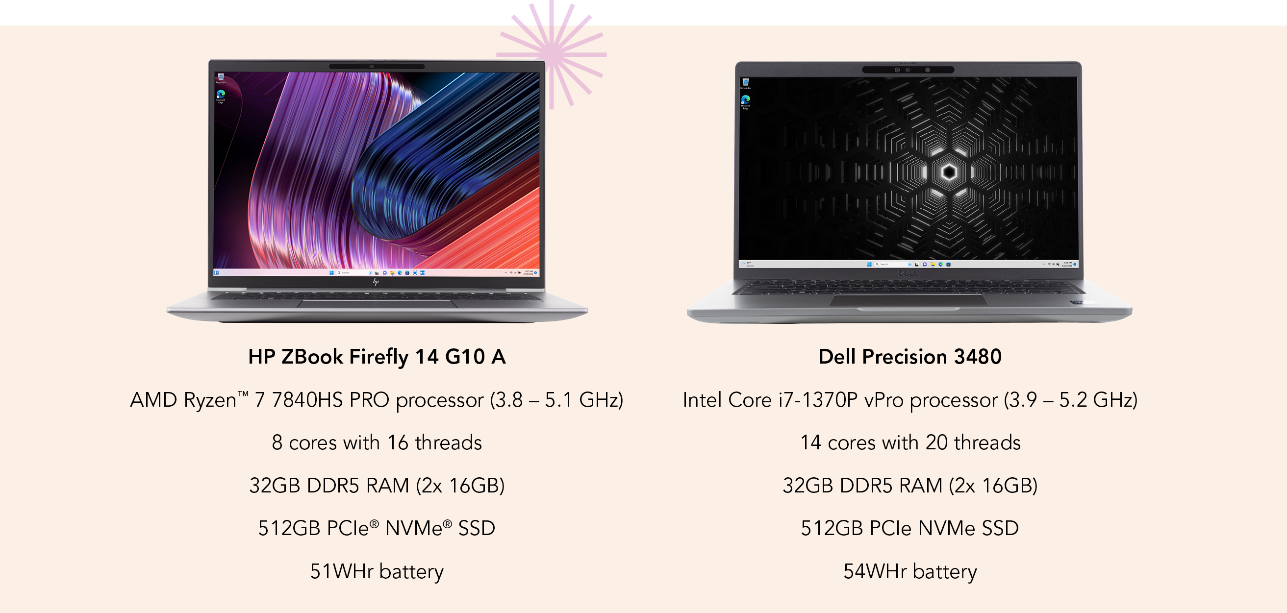 The HP ZBook Firefly 14 G10 A features an AMD Ryzen 7 7840HS PRO processor (3.8 – 5.1 GHz), 8 cores with 16 threads, 32GB DDR5 RAM (2x 16GB), 512GB PCIe NVMe SSD storage, and a 51WHr battery. The Dell Precision 3480 features an Intel Core i7-1370P vPro processor (3.9 – 5.2 GHz), 14 cores with 20 threads, 32GB DDR5 RAM (2x 16GB), 512GB PCIe NVMe SSD storage, and a 54WHr battery.