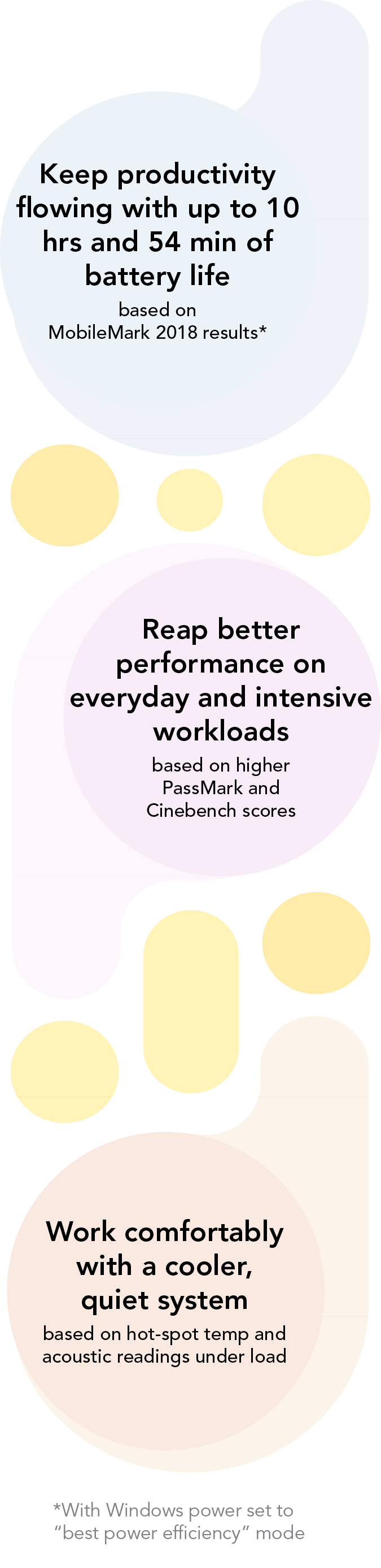 Keep productivity flowing with 10 hours and 54 minutes of battery life based on MobileMark 2018 results with Windows power set to “best power efficiency” mode. Reap better performance under punishing workloads based on higher 3DMark, Unigine, and Cinebench scores. Work comfortably with a cooler, quiet system based on hot-spot temp and acoustic readings under load.