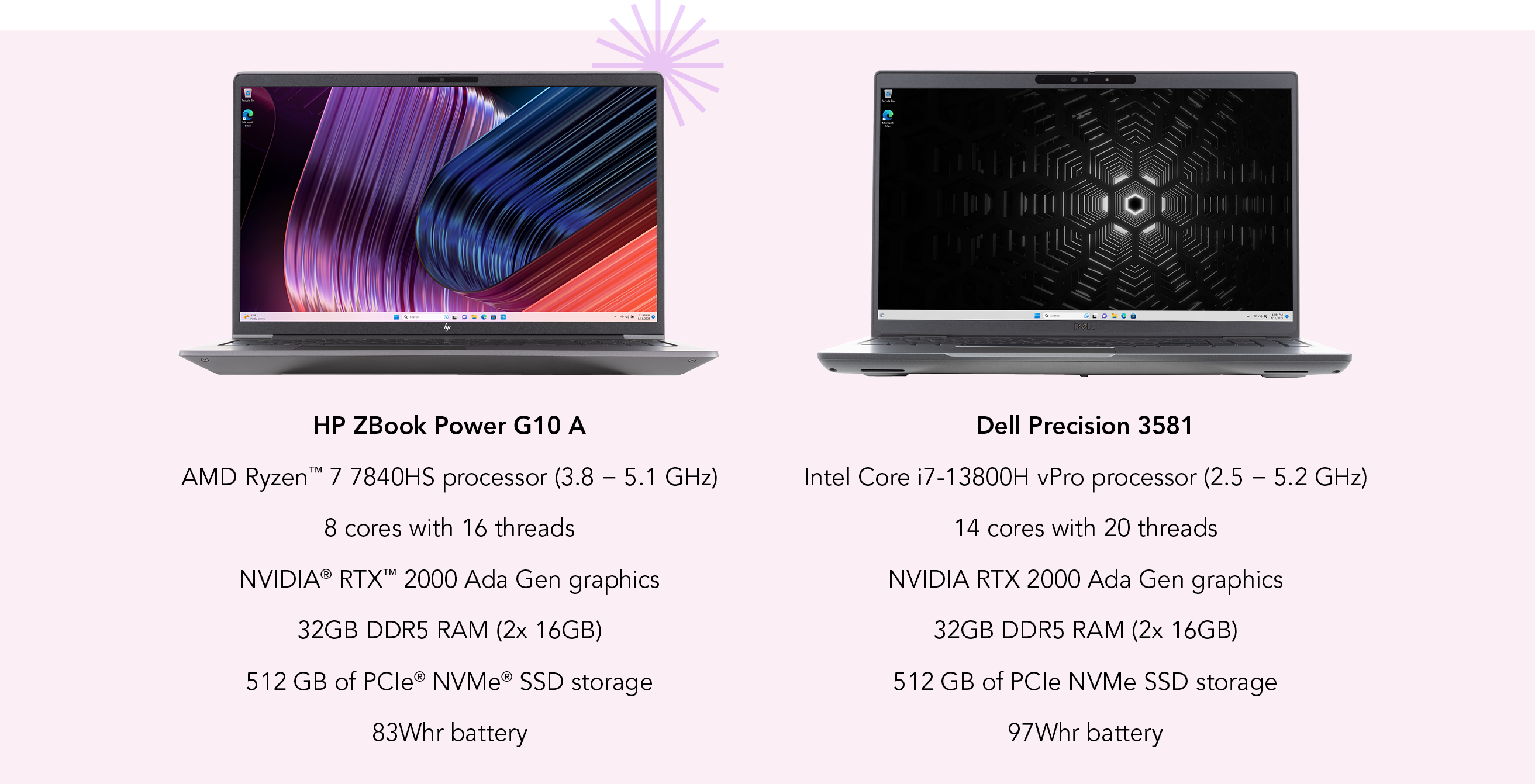 The HP ZBook Power G10 A features an AMD Ryzen 7 7840HS processor (2.8 – 5.1 GHz), 8 cores with 16 threads, NVIDIA RTX 2000 Ada Gen graphics, 32GB DDR5 RAM (2x 16GB), 512 GB of PCIe NVMe SSD storage, and an 83Whr battery. The Dell Precision 3581 features an Intel Core i7-13800H vPro processor (2.5 – 5.2 GHz), 14 cores with 20 threads, NVIDIA RTX 2000 Ada Gen graphics, 32GB DDR5 RAM (2x 16GB), 512 GB of PCIe NVMe SSD storage, and a 97Whr battery.