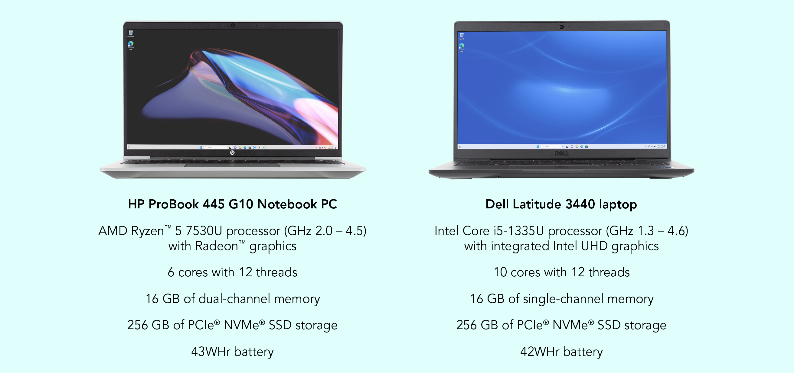 HP ProBook 445 G10 Notebook PC. AMD Ryzen 5 7530U processor (GHz 2.0 – 4.5) with Radeon graphics. 6 cores with 12 threads. 16 GB of dual-channel memory. 256 GB of PCIe NVMe SSD storage. 43 WHr battery. Dell Latitude 3440 laptop. Intel Core i5-1335U processor (GHz 1.3 – 4.6) with integrated Intel UHD graphics. 10 cores with 12 threads. 16 GB of single-channel memory. 256 GB of PCIe NVMe SSD storage. 42 WHr battery.