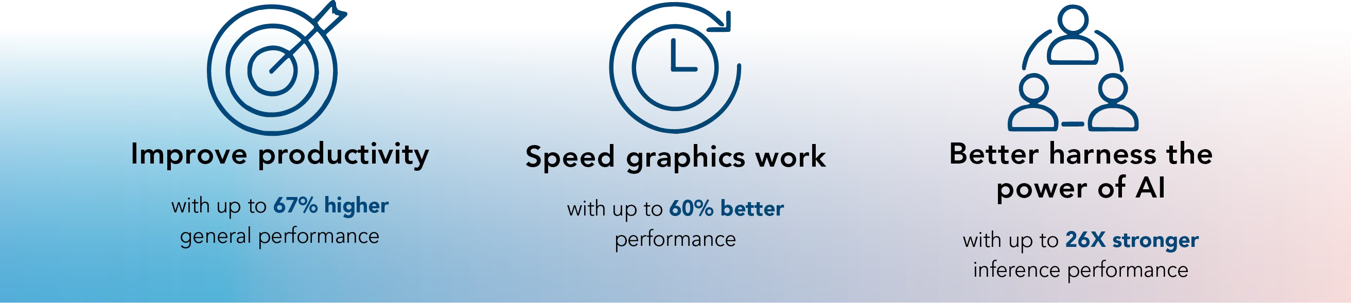 Improve productivity with up to 67% higher general performance. Speed graphics work with up to 60% better performance. Better harness the power of AI with up to 26X stronger inference performance.