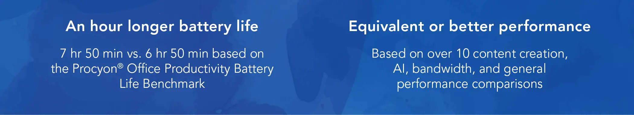 An hour longer battery life. 7 hr 50 min vs. 6 hr 50 min based on Procyon Office Productivity Battery Life Benchmark. Equivalent or better performance. Based on over 10 content creation, AI, bandwidth, and general performance comparisons.