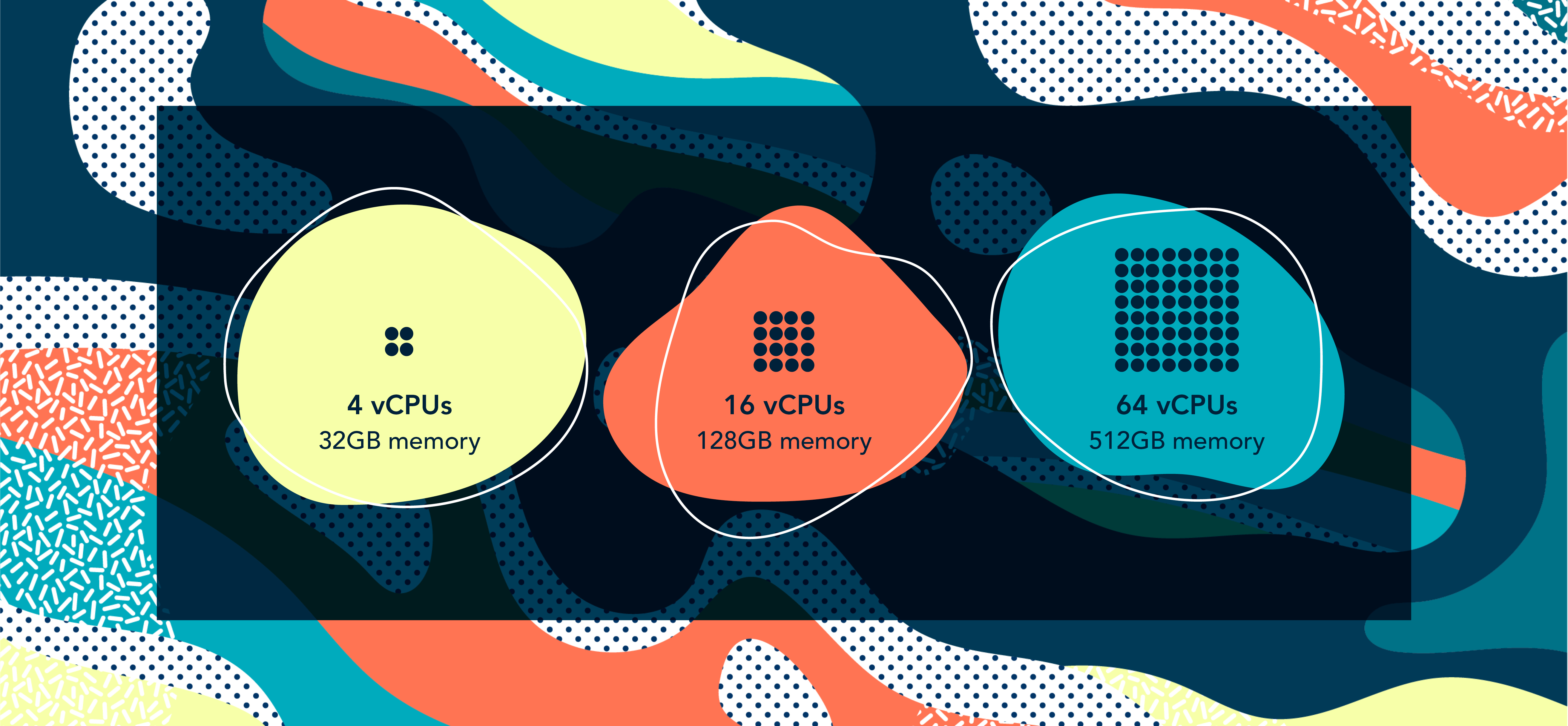 Abstract shapes showing the three sizes of Amazon EC2 instances we tested. The small instance has 4 vCPUs and 32 GB of memory, the medium-sized instance has 16 vCPUs and 128 GB of memory, and small instance has 64 vCPUs and 512 GB of memory.