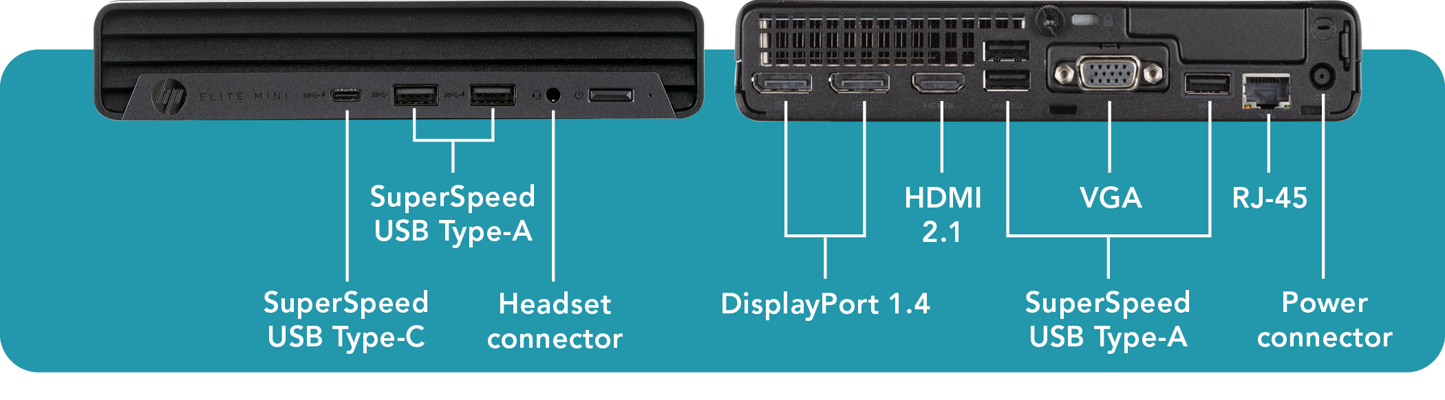 On the front, the HP Elite Mini 800 G9 features the following ports: 1 SuperSpeed USB Type-C, 2 SuperSpeed USB Type-A, and 1 headset connector. On the back, the HP Elite Mini 800 G9 features the following ports: 2 DisplayPort 1.4, 1 HDMI 2.1, 3 SuperSpeed USB Type-A, 1 VGA, 1 RJ-45, and 1 power connector.