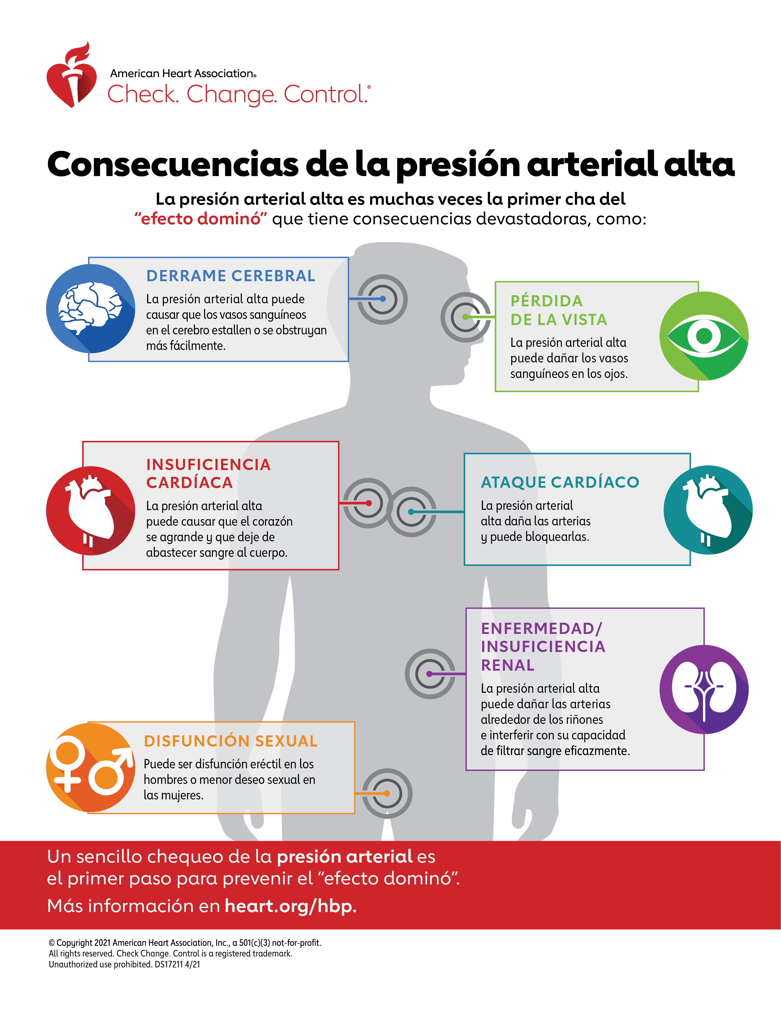 Infografía de consecuencias de la presión arterial alta