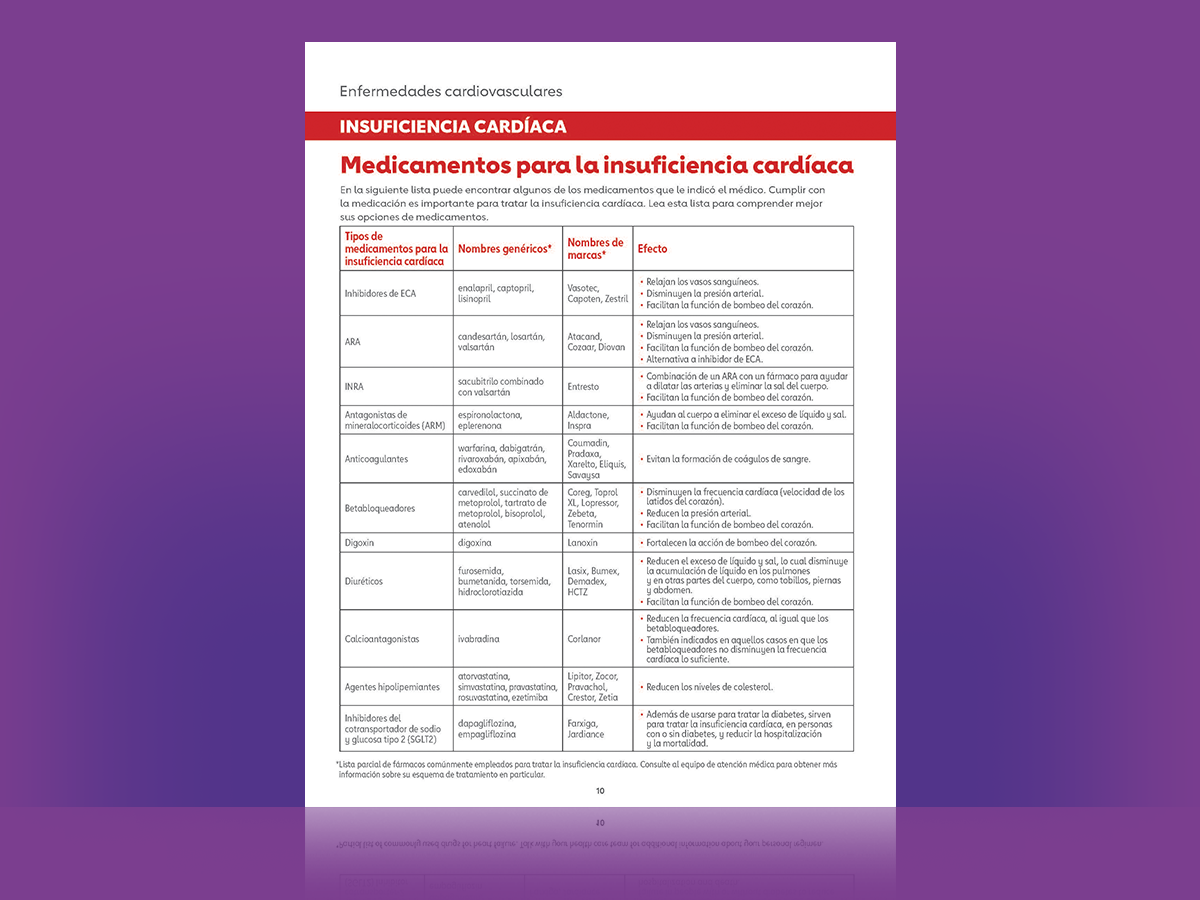 Medicamentos para la insuficiencia cardíaca documento