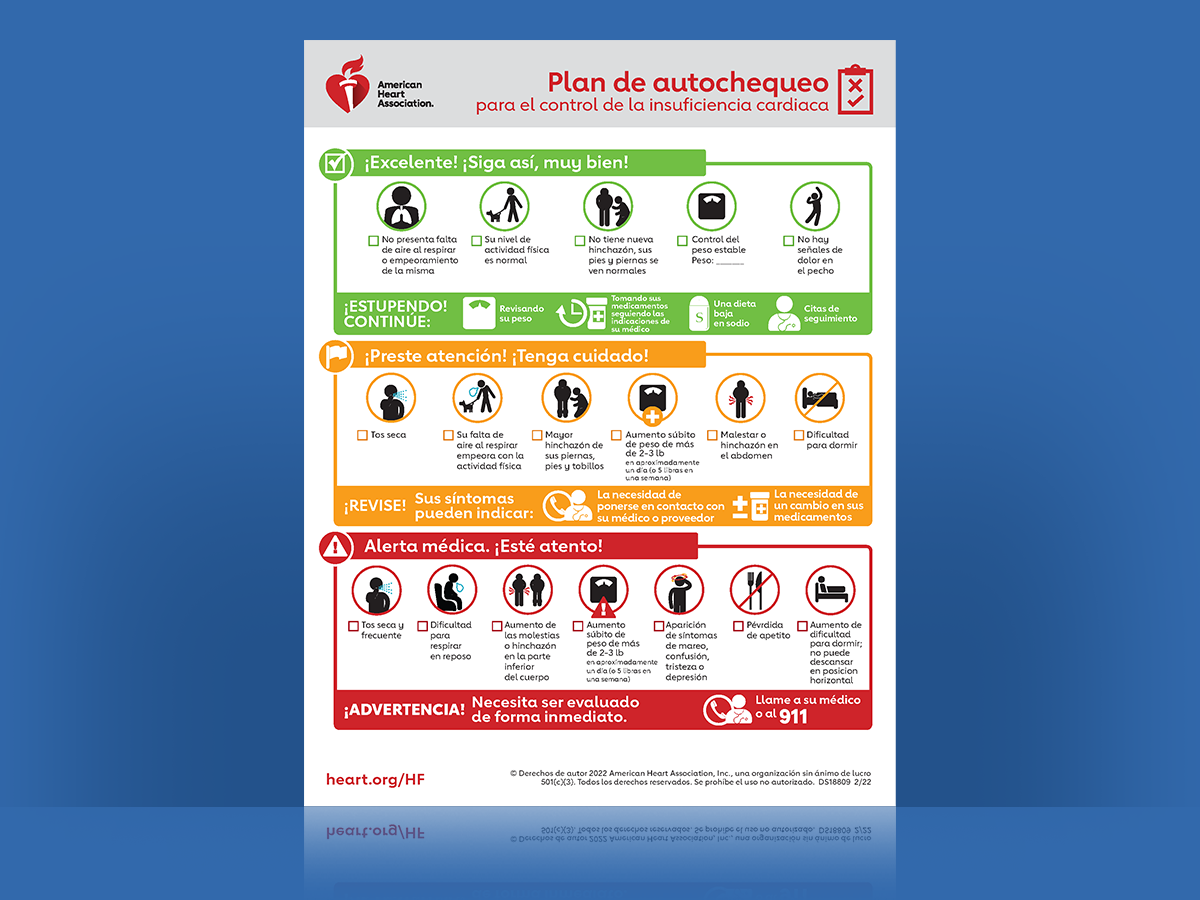 Infografía del rastreador de síntomas de insuficiencia cardíaca