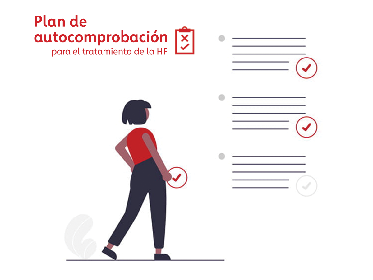 Infografía del rastreador de síntomas de insuficiencia cardíaca