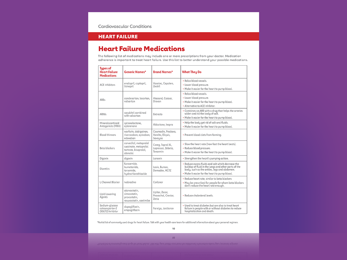 Heart Failure Medications document