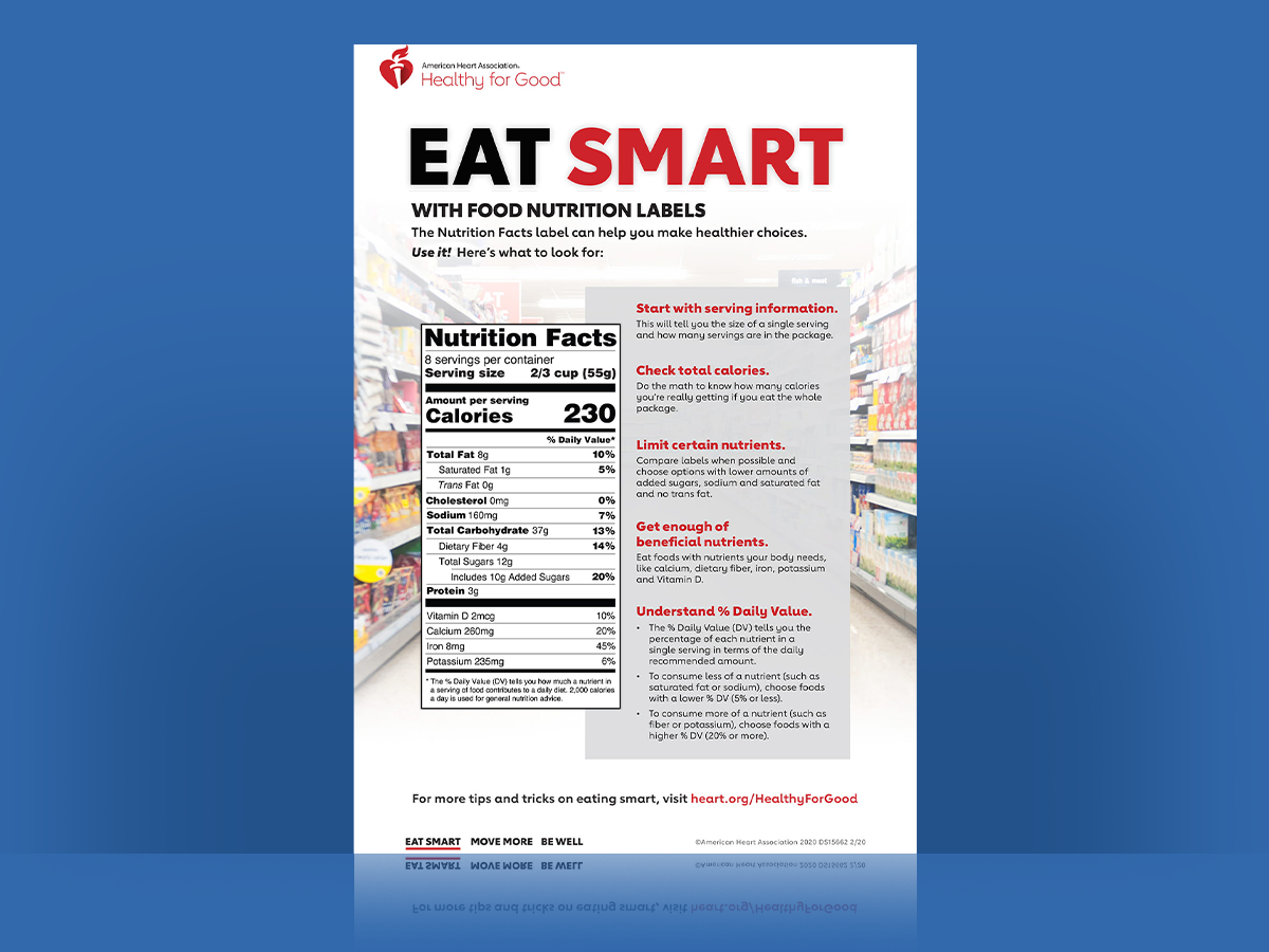 Food Label Infographic