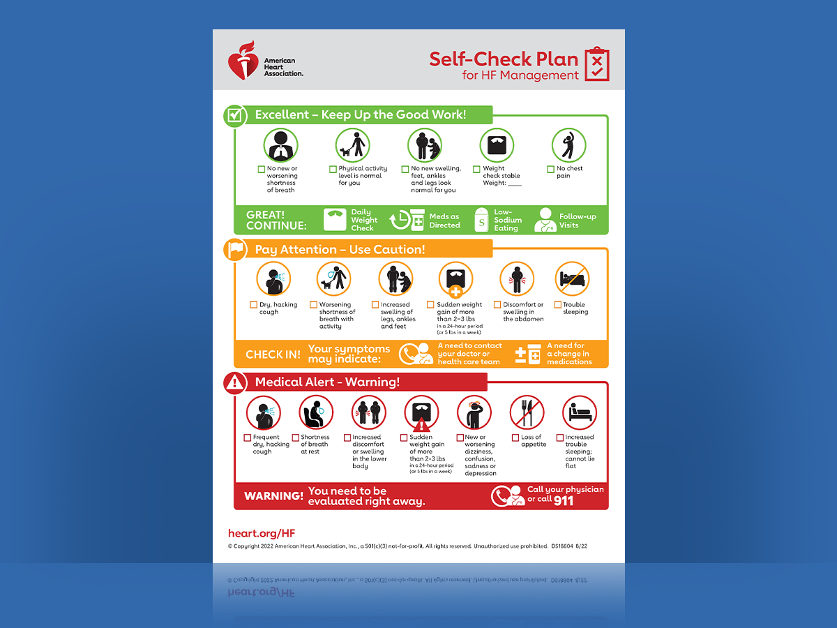 Heart Failure Symptom Tracker Infographic