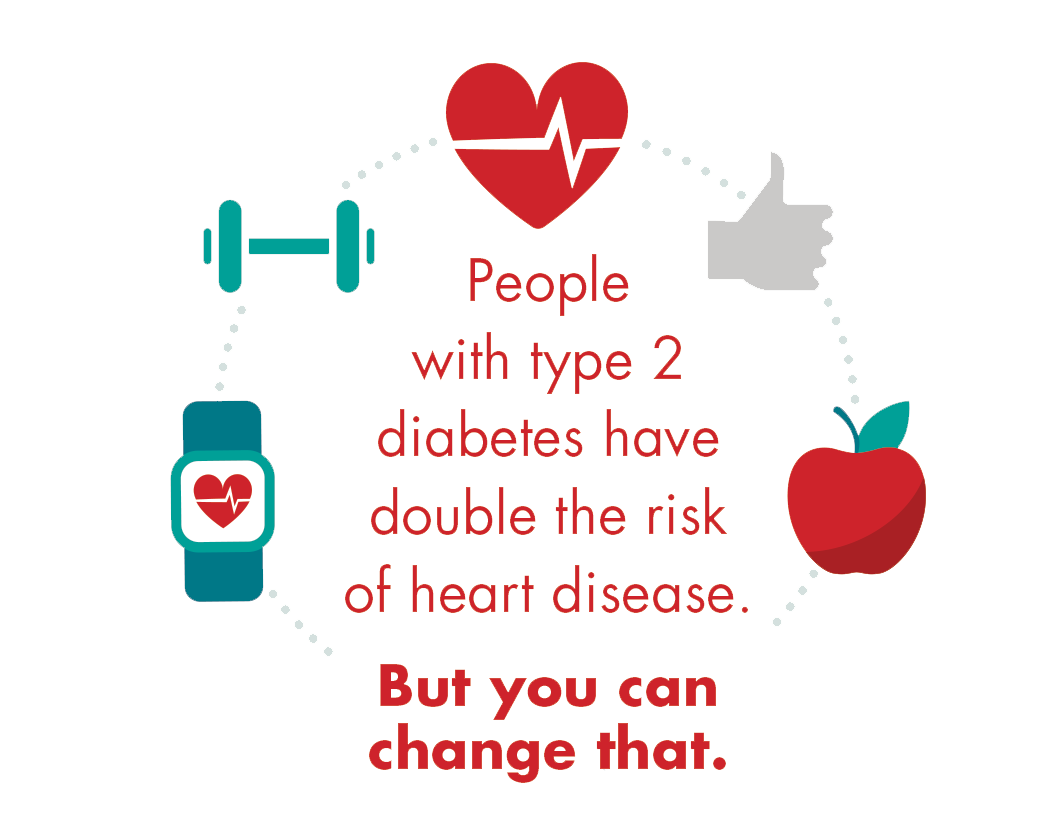 heart rate watch icon, dumbell icon, heart beat in heart icon, thumbs up icon, and apple icon surrounding text that reads, People with type 2 diabetes have double the risk heart disease. But you can change that.