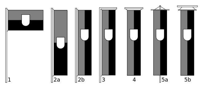 Flag Types.svg