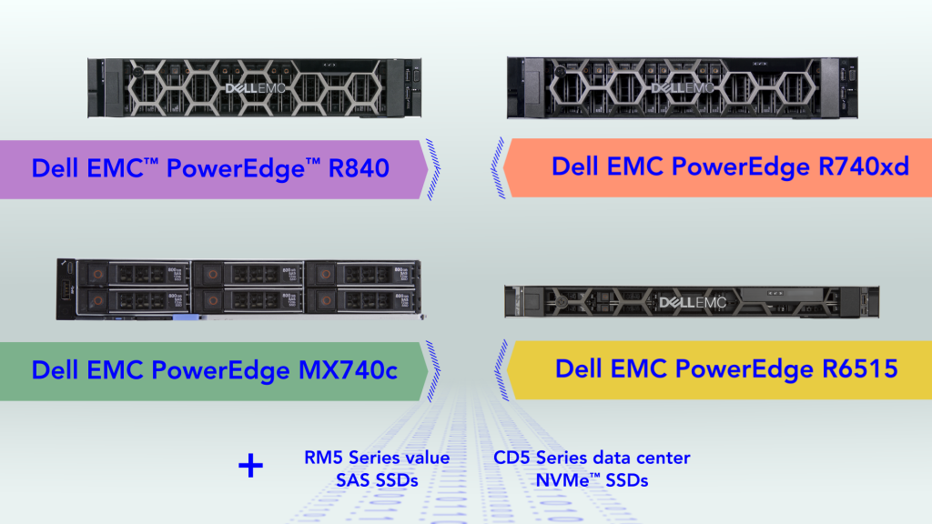 Image showing servers: Dell EMC PowerEdge R840, R74xd, MX740c, and R6517