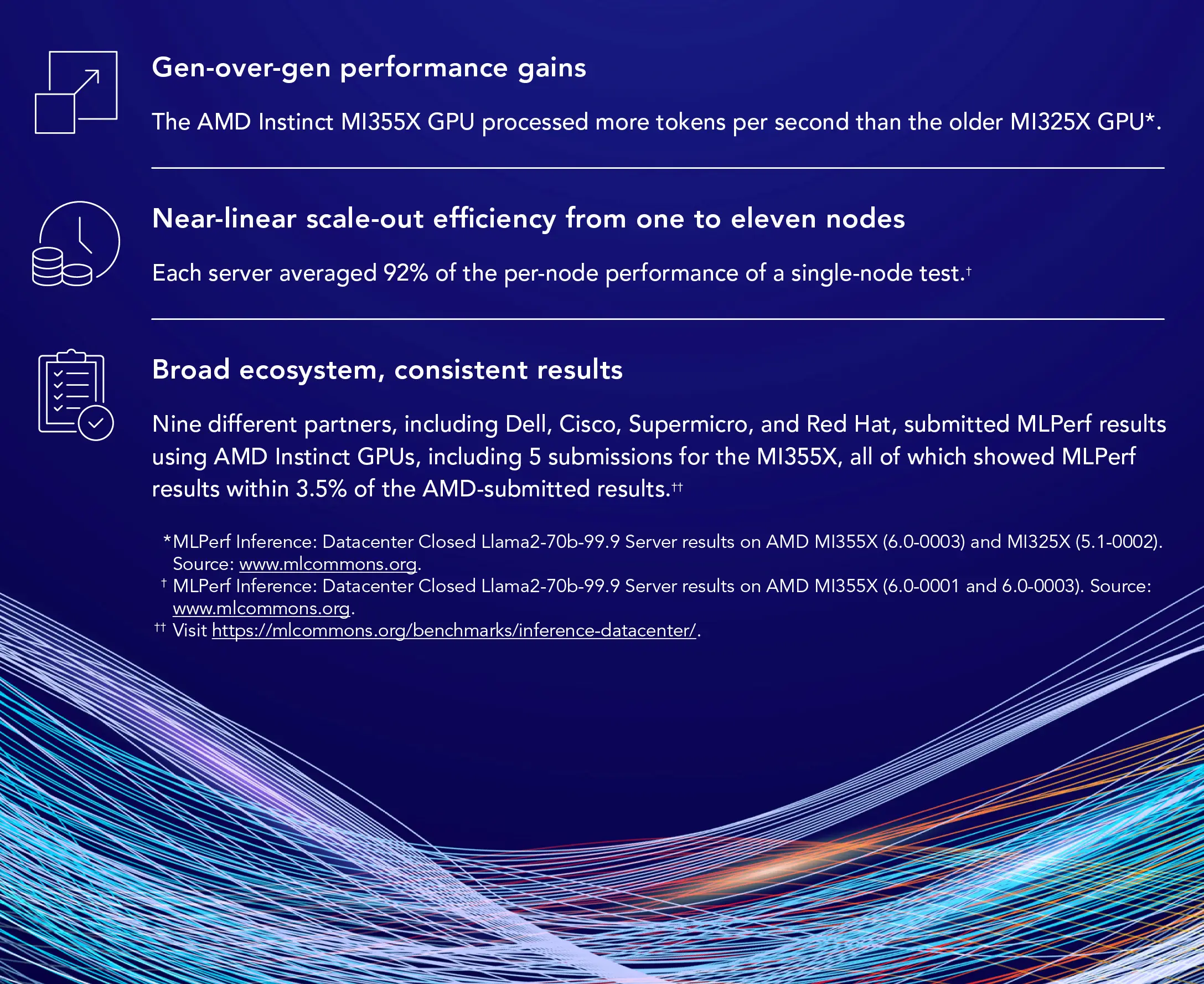 Gen-over-gen performance gains: The AMD Instinct MI355X GPU processed more tokens per second than the older MI325X GPU.
				Near-linear scale-out efficiency from one to eleven nodes: Each server averaged 92% of the per-node performance of a single-node test. 
				Broad ecosystem, consistent results: Nine different partners, including Dell, Cisco, Supermicro, and Red Hat, submitted MLPerf results using AMD Instinct GPUs, including 5 submissions for theMI355X, all of which showed MLPerf results within 3.5% of the AMD-submitted results.