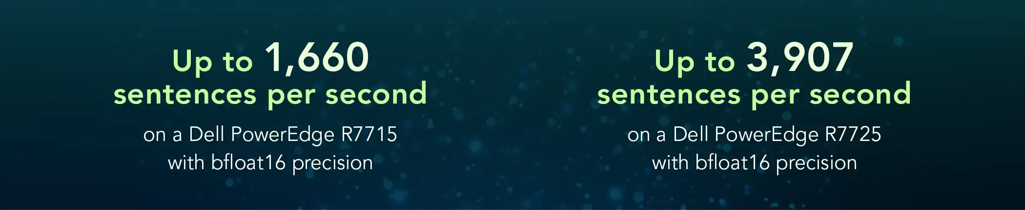 Up to 1,660 sentences per second on a Dell PowerEdge R7715 with bfloat16 precision. Up to 3,907 sentences per second on a Dell PowerEdge R7725 with bfloat16 precision.