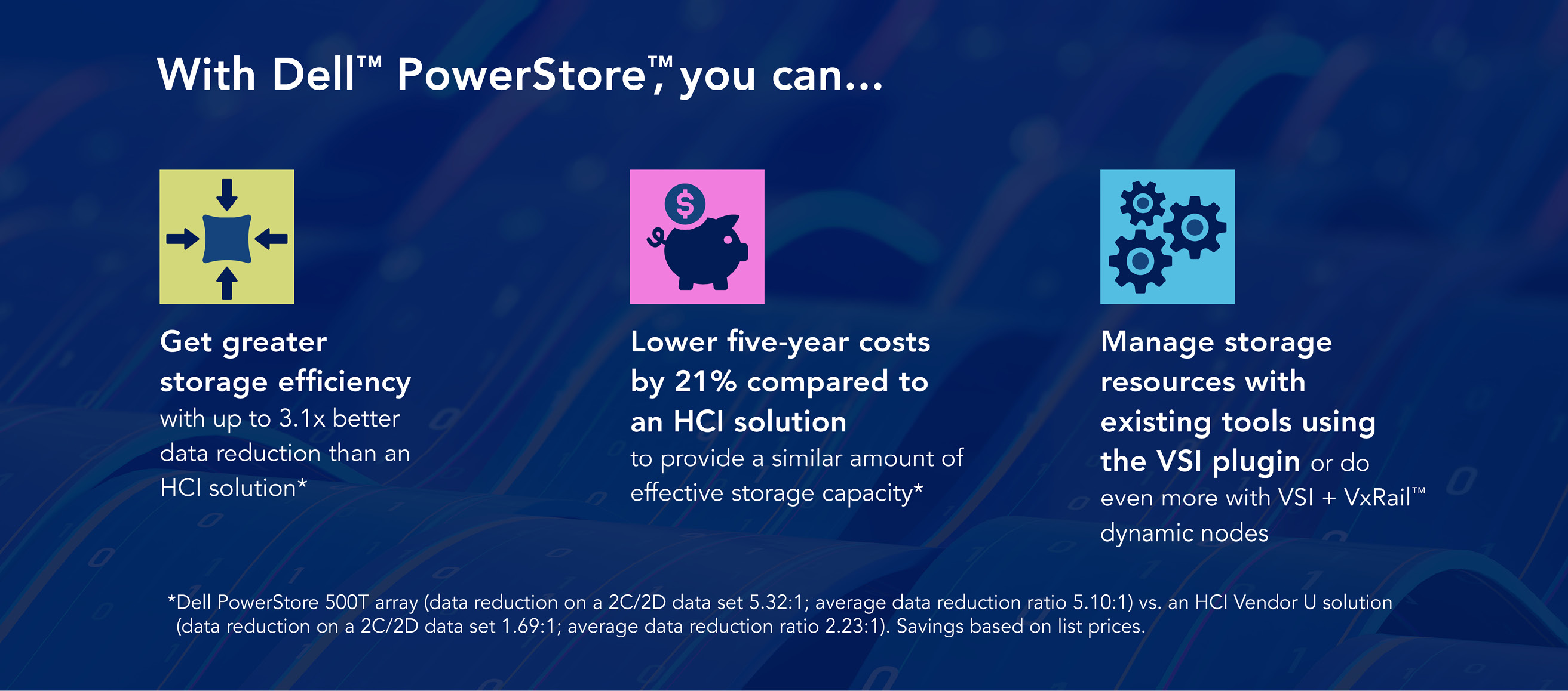 With Dell™ PowerStore™, you can... Get greater storage efficiency with up to 3.1x better data reduction than an HCI solution.Lower five-year costs by 21% compared to an HCI solution to provide a similar amount of effective storage capacity.Manage storage resources with existing tools using the VSI plugin or do even more with VSI + VxRail™ dynamic nodes.Dell PowerStore 500T array (data reduction on a 2C/2D data set 5.32:1; average data reduction ratio 5.10:1) vs. an HCI Vendor U solution (data reduction on a 2C/2D data set 1.69:1; average data reduction ratio 2.23:1). Savings based on list prices.