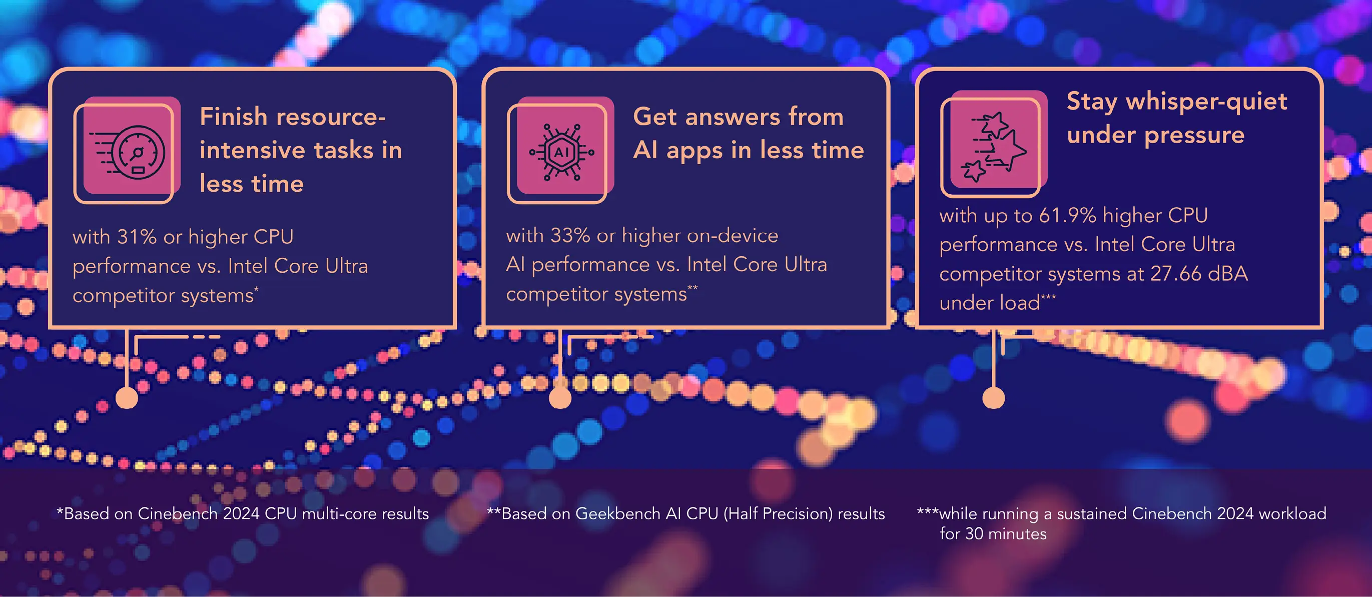 Laptop with the following text below it:  Finish resource-intensive tasks in less time — with 31% or higher CPU performance vs. Intel Core Ultra competitor systems. Based on Cinebench 2024 CPU multi-core results. Get answers from AI apps in less time — with 33% or higher on-device AI performance vs. Intel Core Ultra competitor systems. Based on Geekbench AI CPU (Half Precision) results. Stay whisper-quiet under pressure — with up to 61.9% higher CPU performance vs. Intel Core Ultra competitor systems at 27.66 dBA under load while running a sustained Cinebench 2024 workload for 30 minutes.  