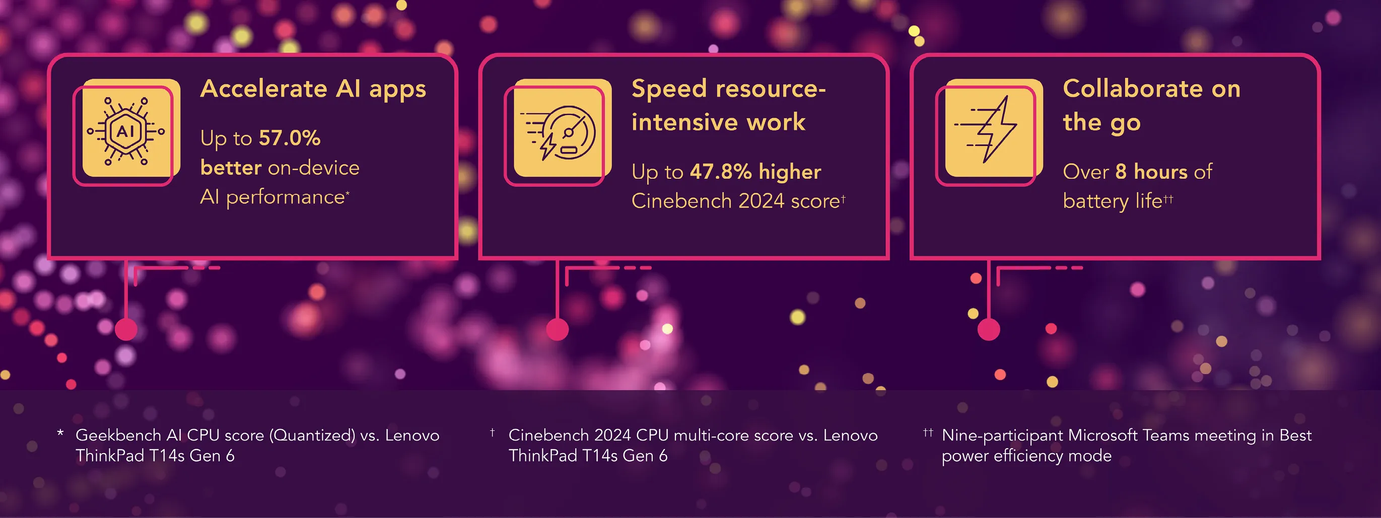 Accelerate AI apps: Up to 57% better on-device AI performance based on Geekbench AI CPU score (Quantized) vs. Lenovo ThinkPad T14s Gen 6. Speed resource-intensive work: Up to 47.8% higher Cinebench 2024 score based on Cinebench 2024 multi-core score vs. Lenovo ThinkPad T14s Gen 6. Collaborate on the go: Over 8 hours of battery life based on nine-participant Microsoft Teams meeting in Best power efficiency mode.  