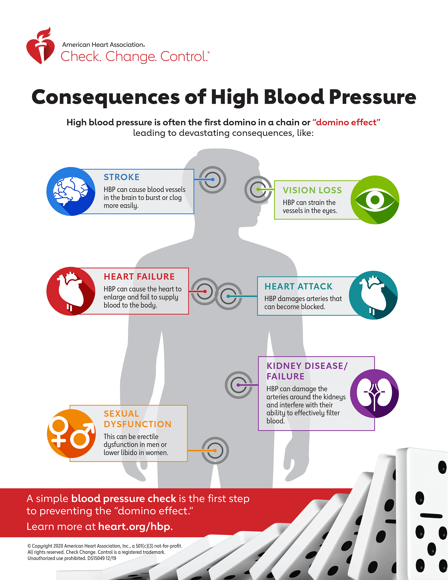 consequences of high blood pressure infographic