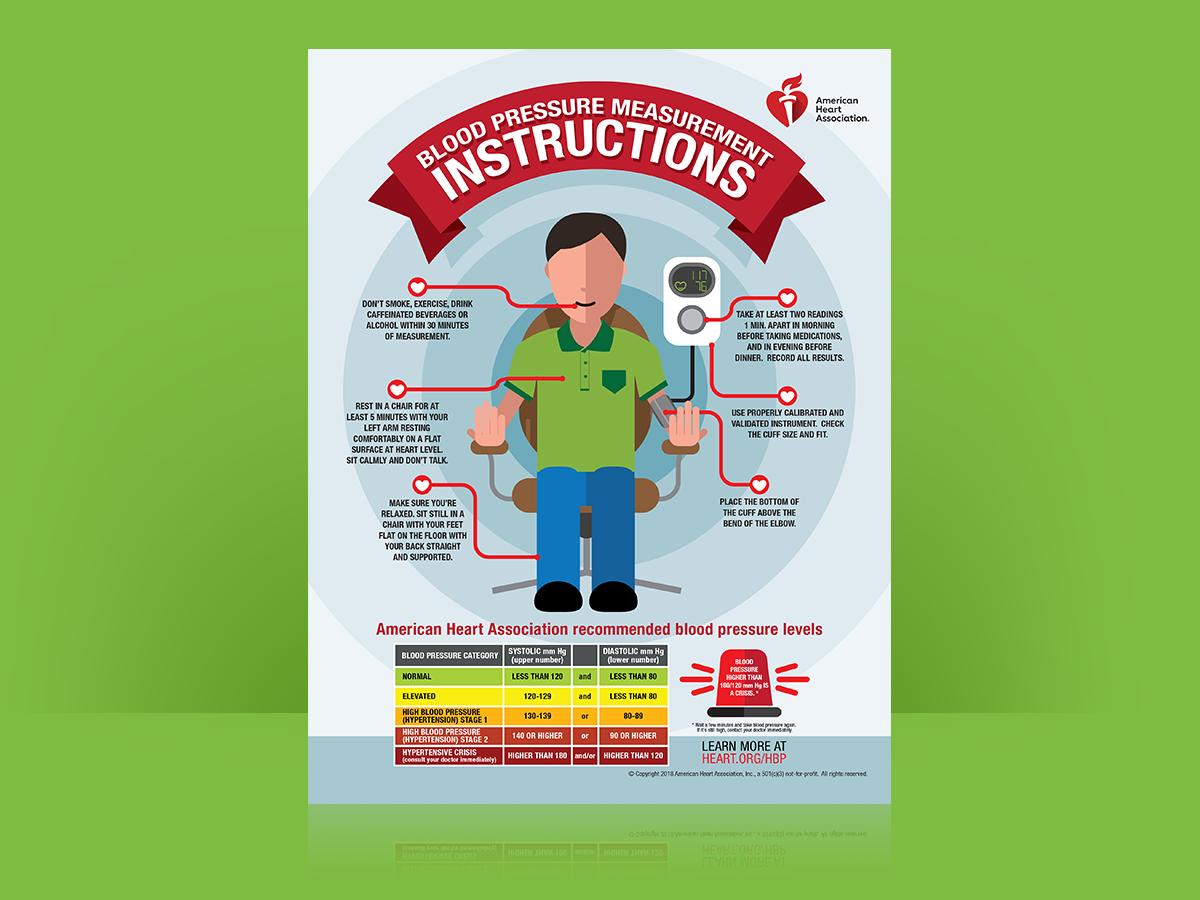 how to measure blood pressure document