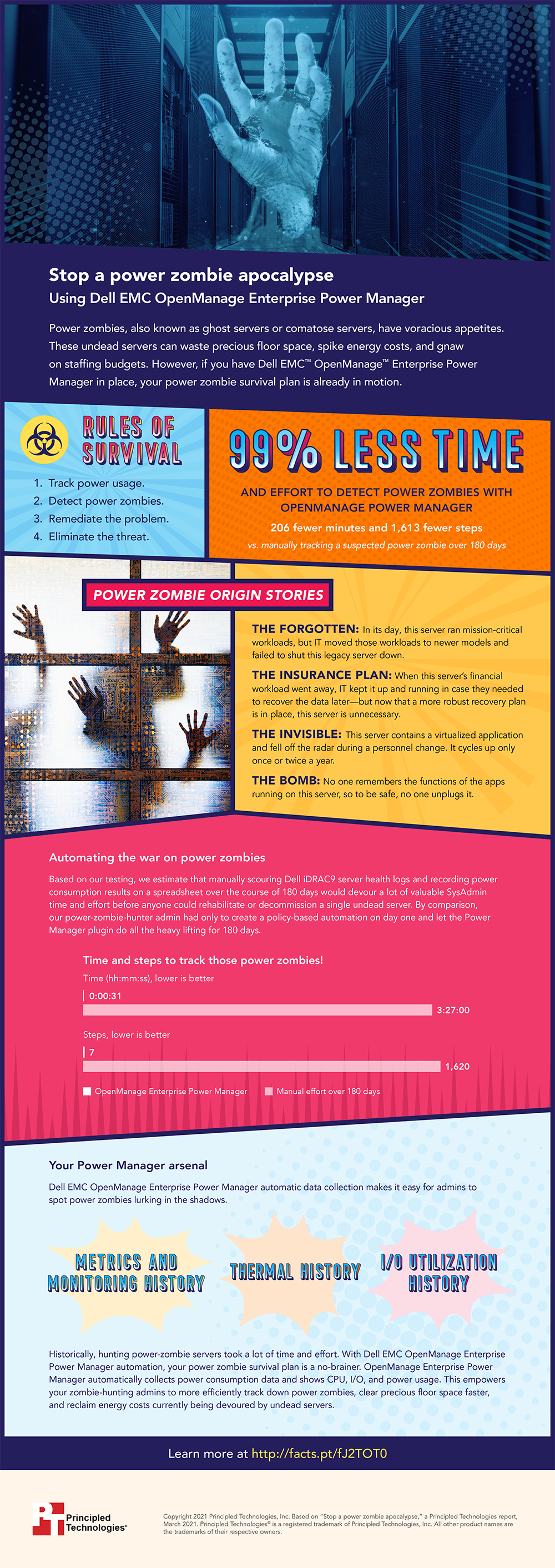 Stop a power zombie apocalypse - Infographic