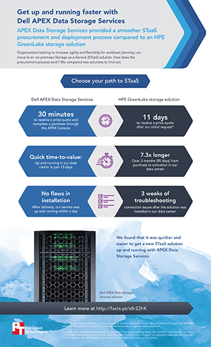 Get up and running faster with Dell APEX Data Storage Services – Infographic