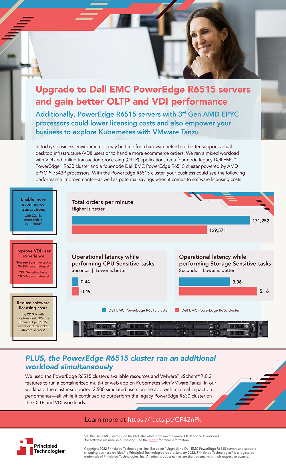  Upgrade to Dell EMC PowerEdge R6515 servers and gain better OLTP and VDI performance - Infographic