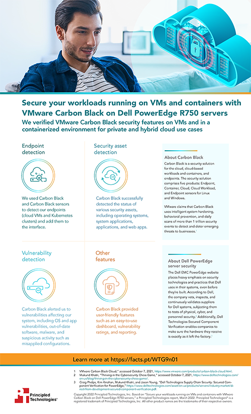 Secure your workloads running on VMs and containers with VMware Carbon Black on Dell PowerEdge R750 servers - Infographic