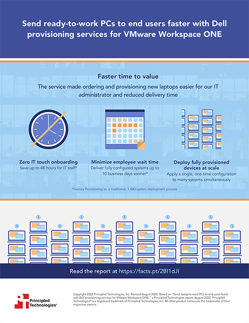 Send ready-to-work PCs to end users faster with Dell provisioning services for VMware Workspace ONE – Infographic