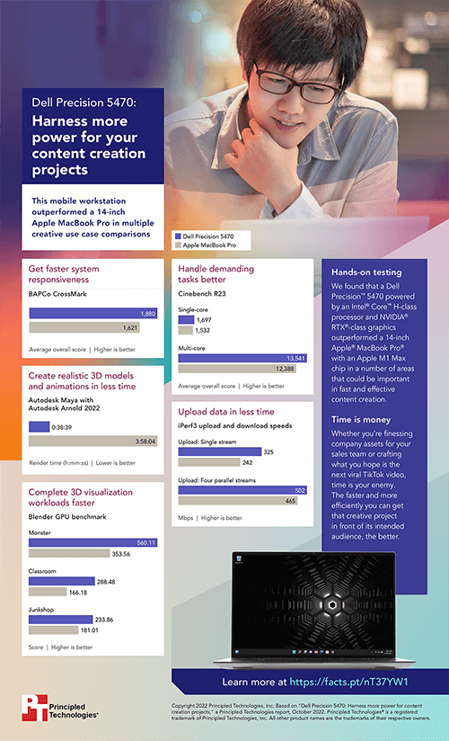  Dell Precision 5470: Harness more power for your content creation projects - Infographic