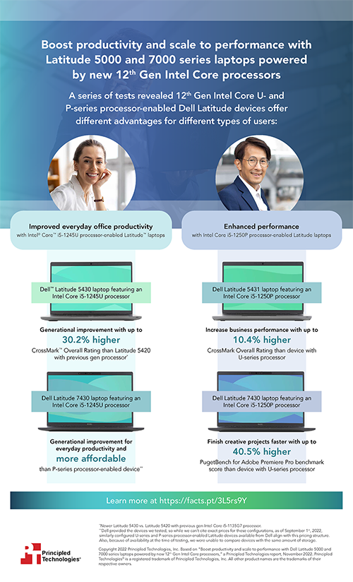 Boost productivity and scale to performance with Latitude 5000 and 7000 series laptops powered by new 12th Gen Intel Core processors - Infographic