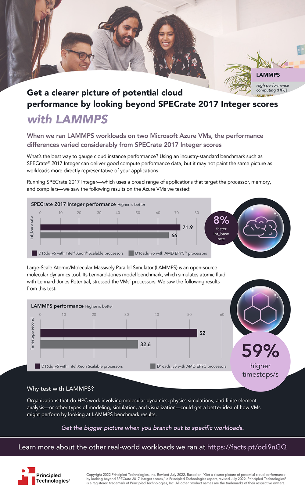 Get a clearer picture of potential cloud performance by looking beyond SPECrate 2017 Integer scores with LAMMPS - Infographic