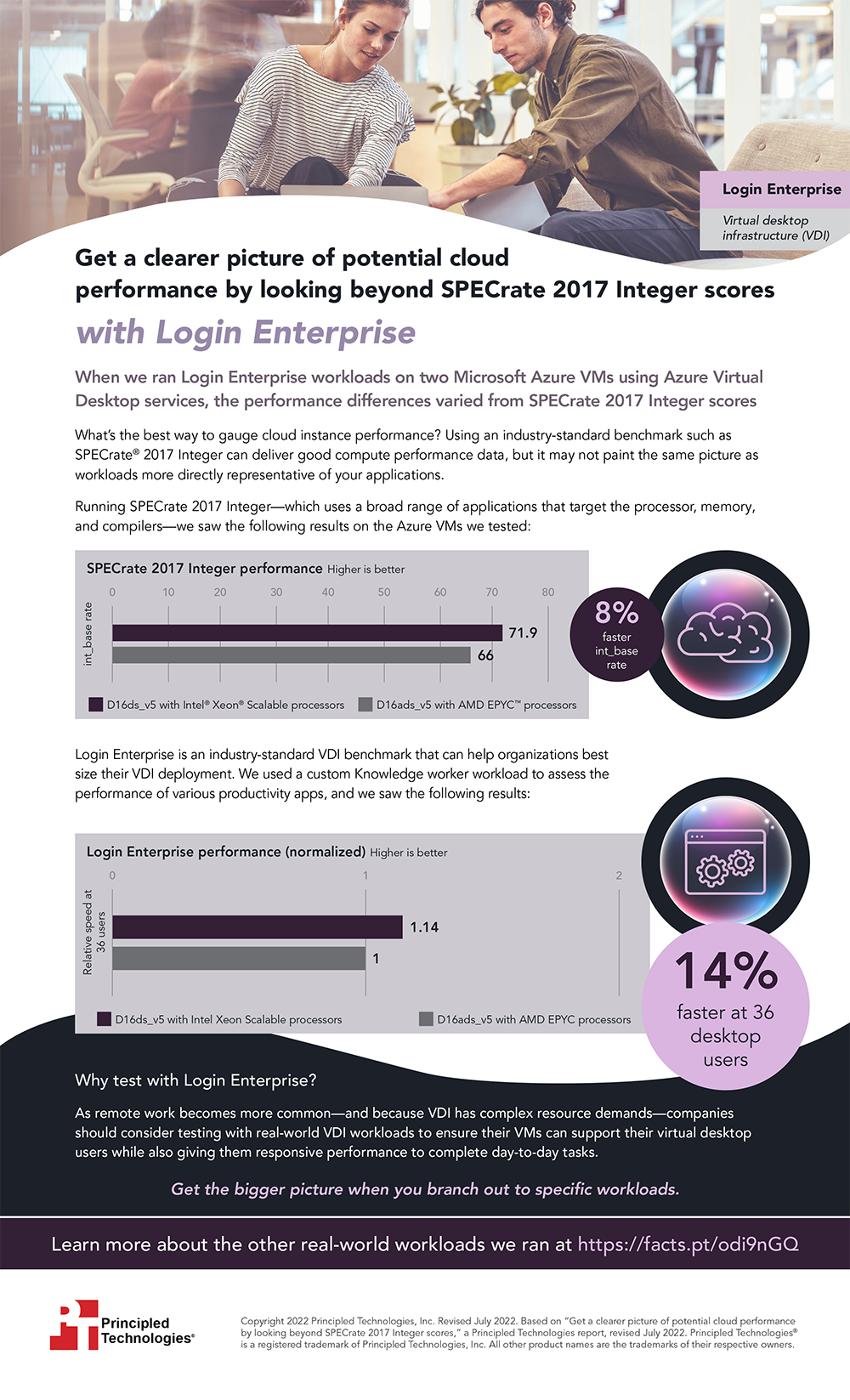 Get a clearer picture of potential cloud performance by looking beyond SPECrate 2017 Integer scores with Login Enterprise - Infographic