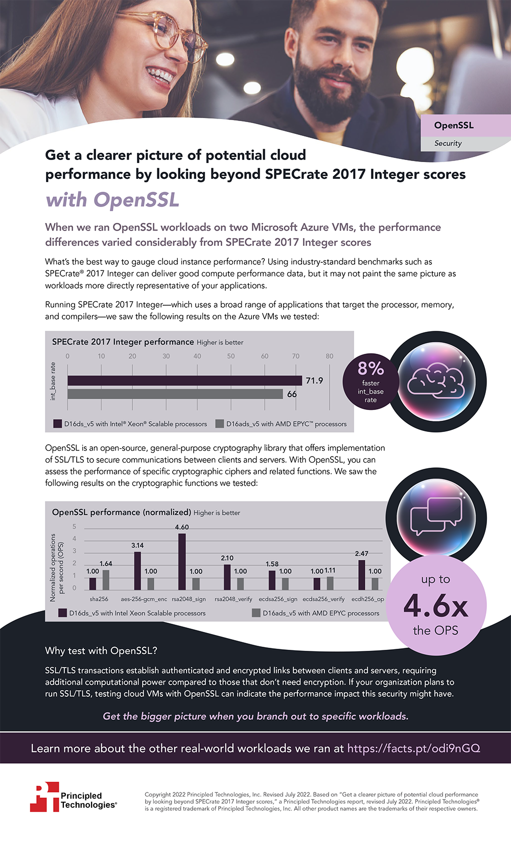 Get a clearer picture of potential cloud performance by looking beyond SPECrate 2017 Integer scores with OpenSSL - Infographic