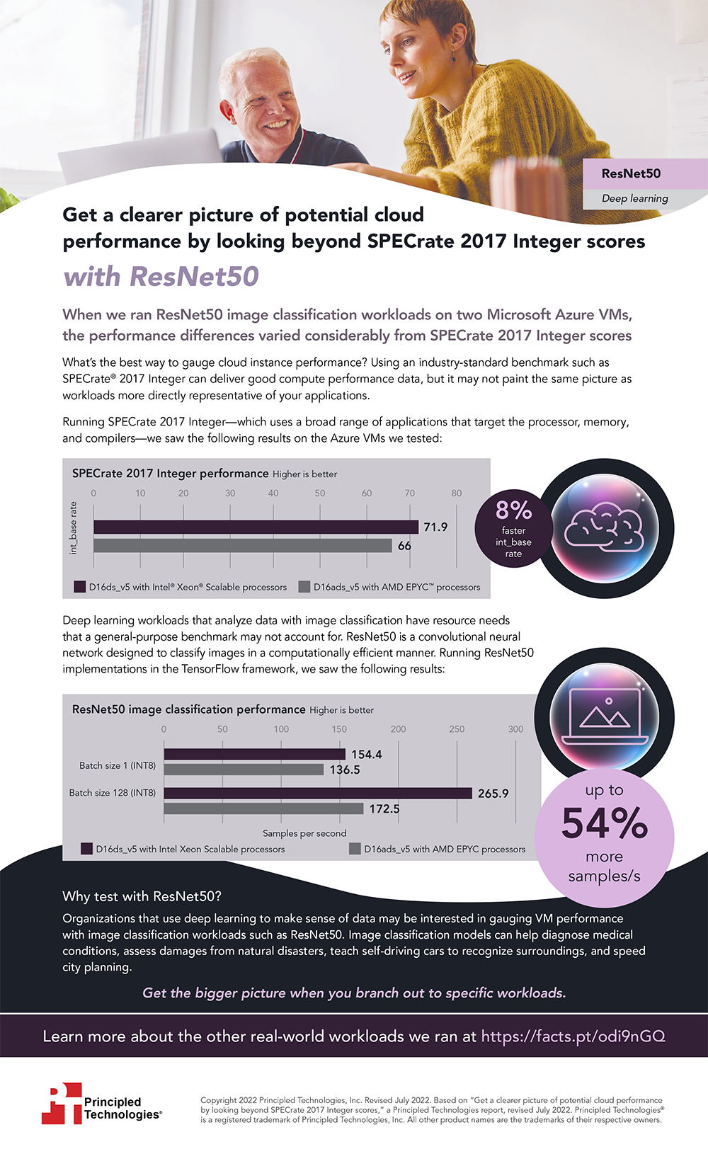  Get a clearer picture of potential cloud performance by looking beyond SPECrate 2017 Integer scores with ResNet50 - Infographic
