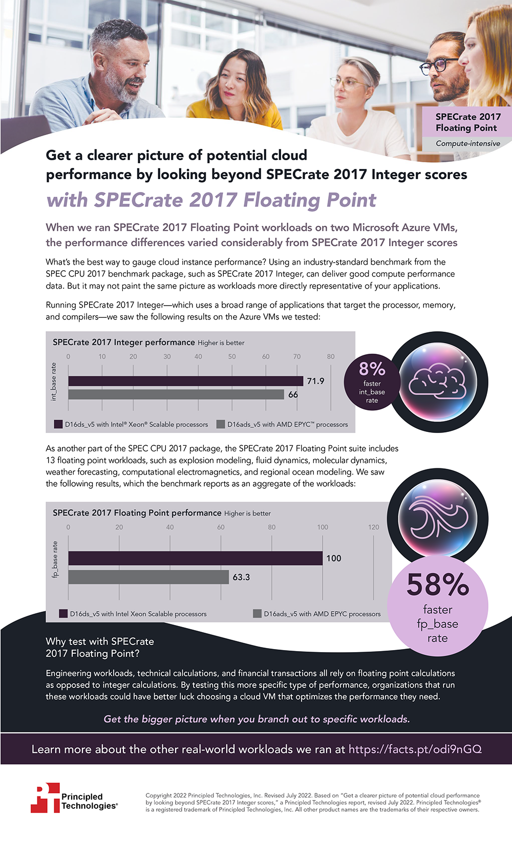  Get a clearer picture of potential cloud performance by looking beyond SPECrate 2017 Integer scores with SPECrate 2017 Floating Point - Infographic
