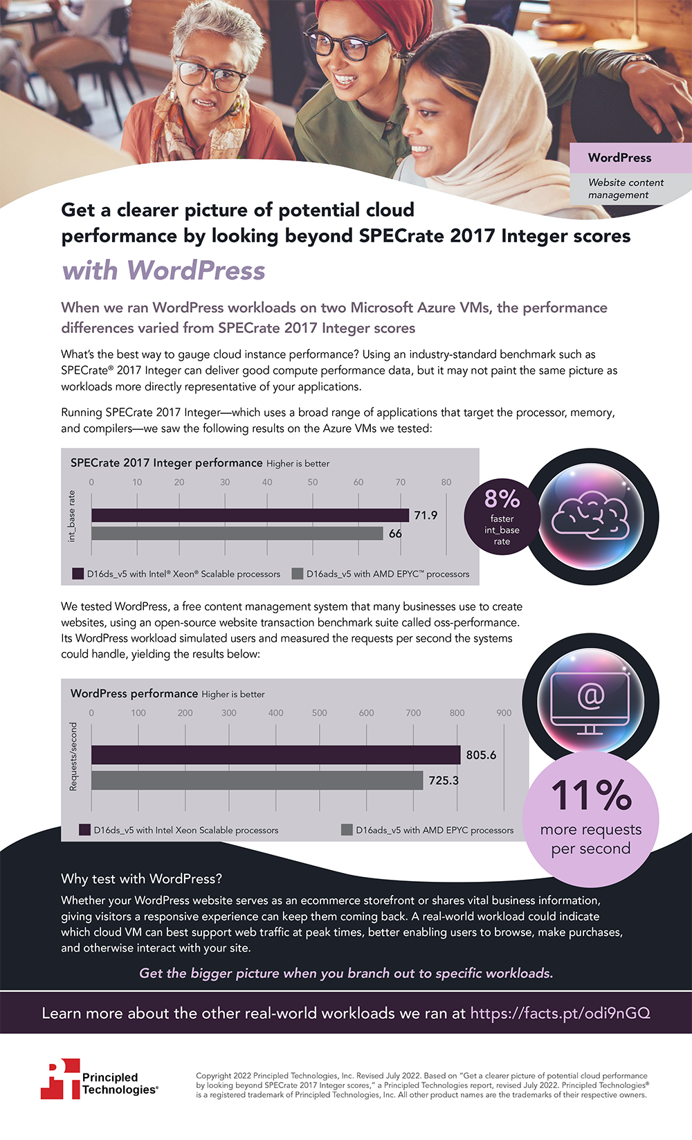 Get a clearer picture of potential cloud performance by looking beyond SPECrate 2017 Integer scores with WordPress – Infographic