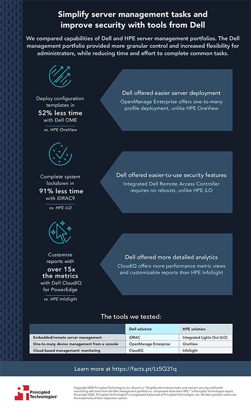 Simplify server management tasks and improve security with tools from Dell - Infographic