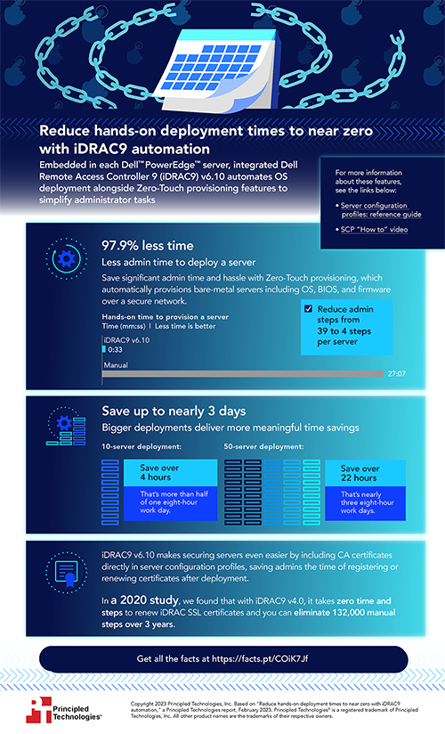 Reduce hands-on deployment times to near zero with iDRAC9 automation – Infographic