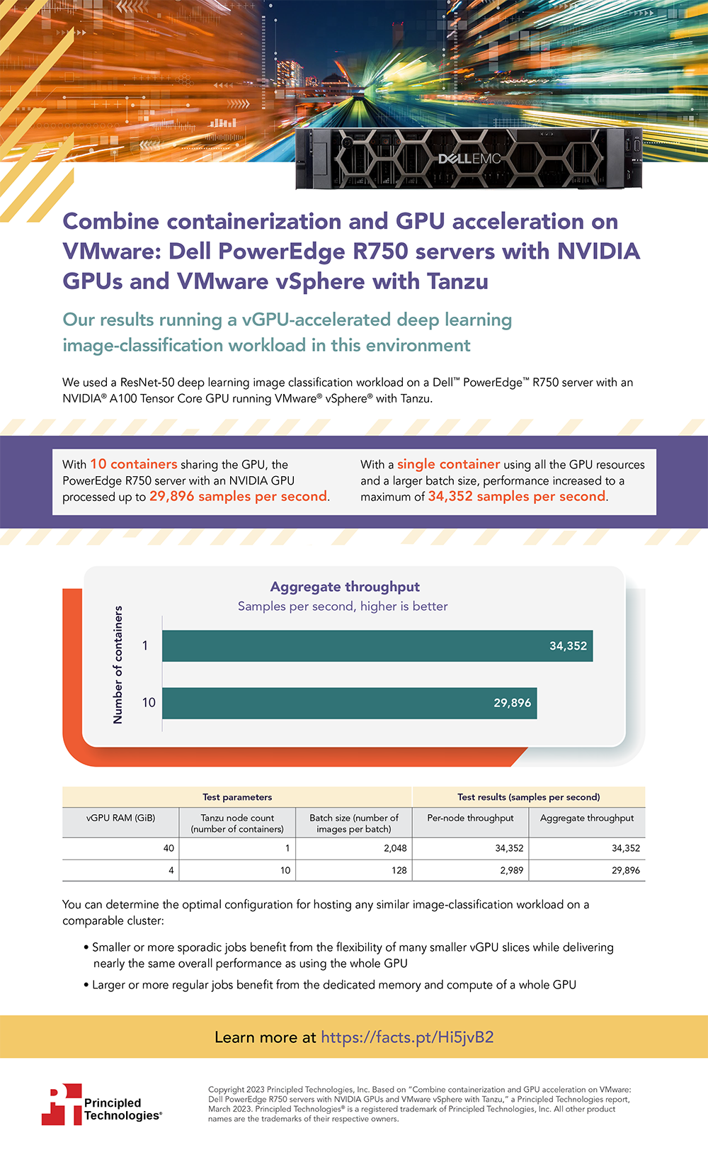 Combine containerization and GPU acceleration on VMware: Dell PowerEdge R750 servers with NVIDIA GPUs and VMware vSphere with Tanzu - Infographic