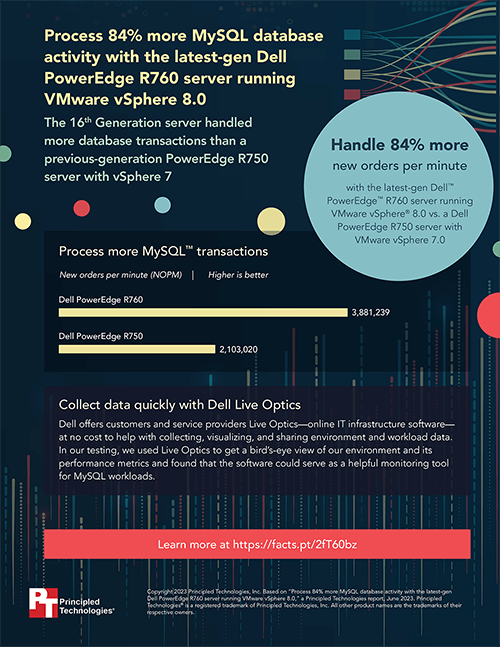 Process 84% more MySQL database activity with the latest-gen Dell PowerEdge R760 server running VMware vSphere 8.0 - Infographic