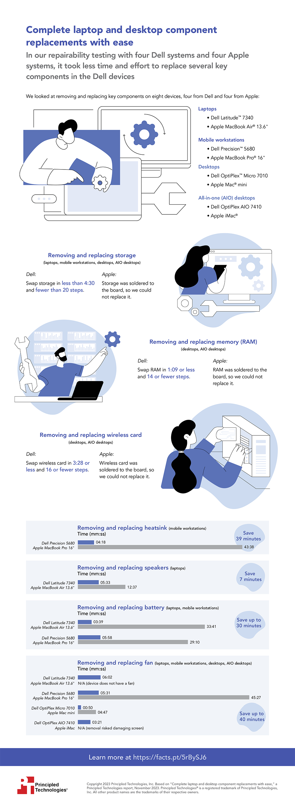 Complete laptop and desktop component replacements with ease – Infographic