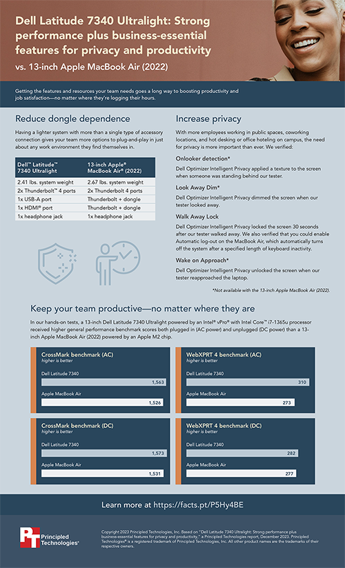 Dell Latitude 7340 Ultralight: Strong performance plus business-essential features for privacy and productivity – Infographic